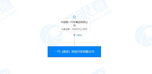 一汽集團(tuán)成立人工智能新公司，注冊資本5000萬元專注基礎(chǔ)軟件開發(fā)