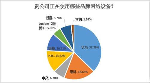 數(shù)客調(diào)研 | 圍觀，基礎架構廠商與人工智能的武林恩怨（上） 人工智能基礎軟件的開發(fā)迷局