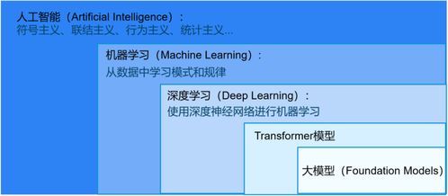 入門必讀 寫給初學者的人工智能簡史與基礎軟件開發(fā)