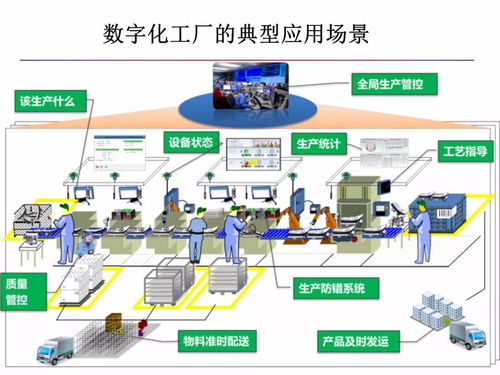 智能制造與數(shù)字化工廠中人工智能基礎軟件的開發(fā)與應用