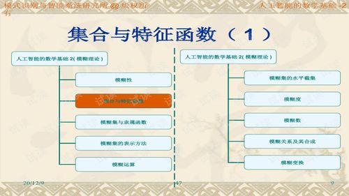 人工智能數(shù)學(xué)基礎(chǔ)與基礎(chǔ)軟件開(kāi)發(fā)解析