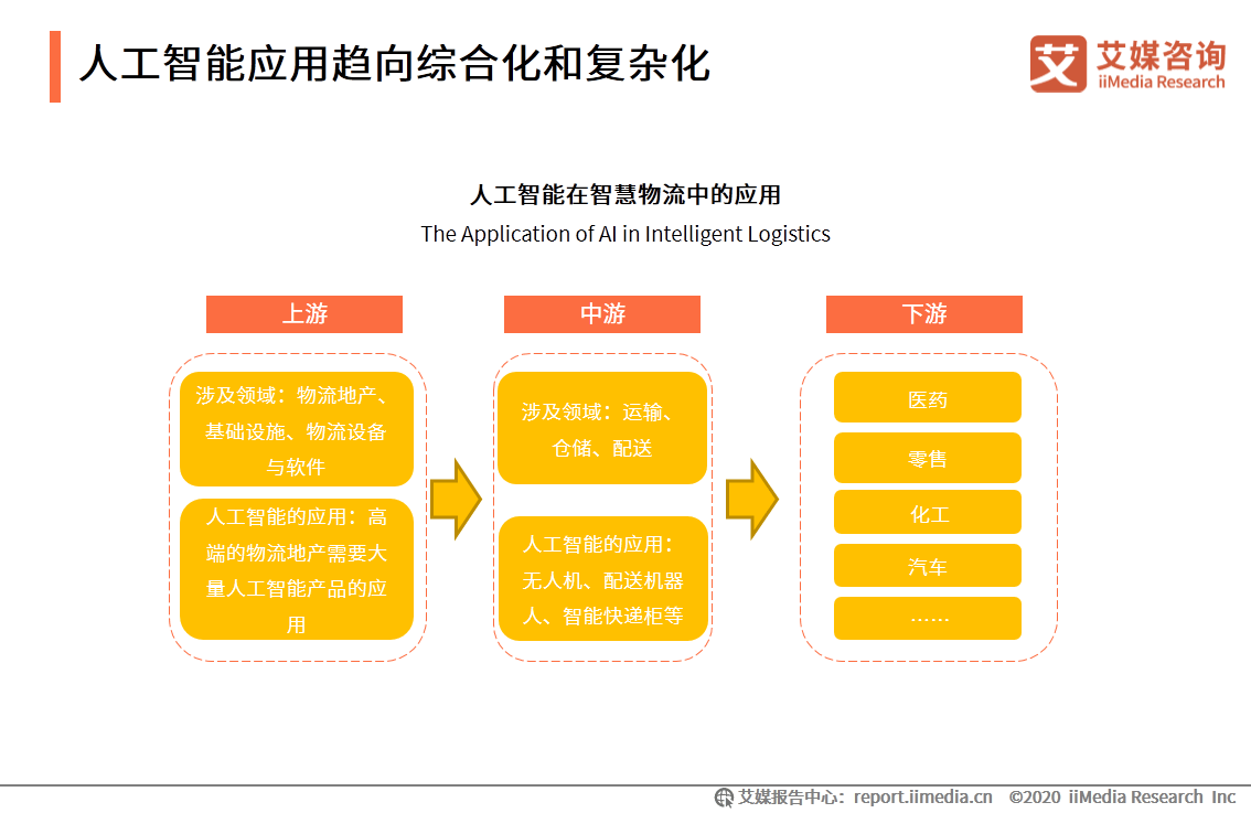 人工智能第二梯隊(duì) 五所大學(xué)實(shí)力爬坡，第一所擁豪華裝備領(lǐng)跑基礎(chǔ)軟件開(kāi)發(fā)