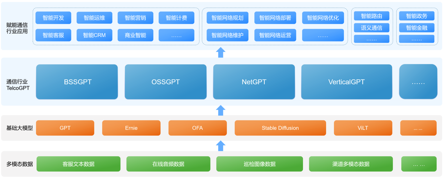 通信行業新篇章 AIGC與更廣闊的前景——亞信科技、清華大學智能產業研究院聯合發布《AIGC(GPT’?4)賦能通信行業應用白皮書》