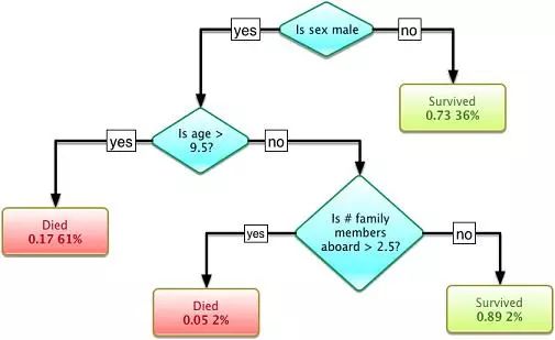 人工智能發展概述 從機器學習簡史到基礎軟件開發