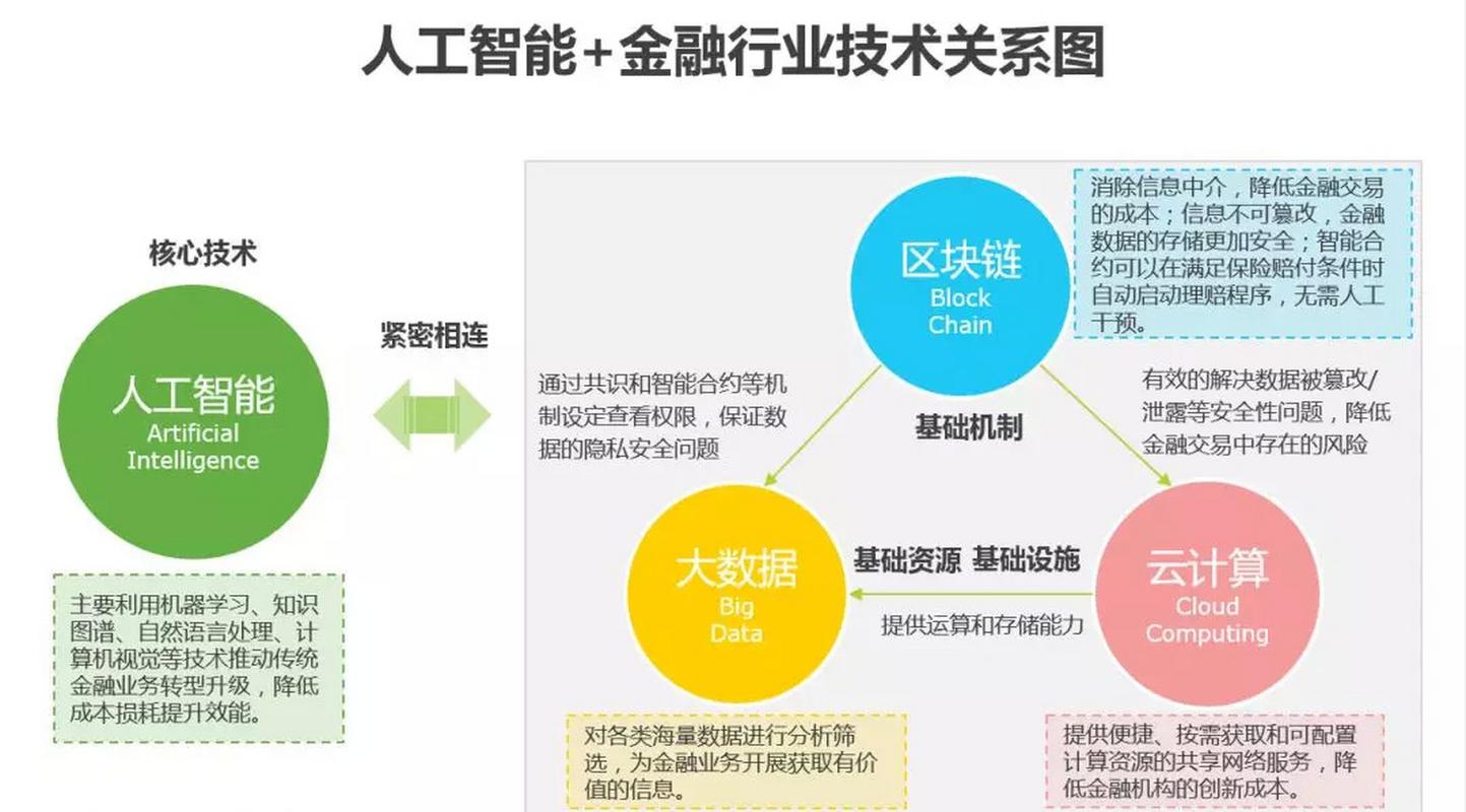 智能重啟 人工智能基礎軟件如何重塑金融科技的未來