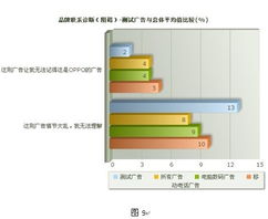電腦數碼產品電視廣告綜述